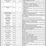 Ministry of NHSRC Jobs 2026 in Islamabad – 91+ Vacancies | Apply Online via NJP