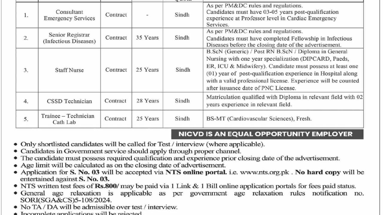 National Institute of Cardiovascular Diseases (NICVD) Jobs 2026 – Career Opportunities in Karachi