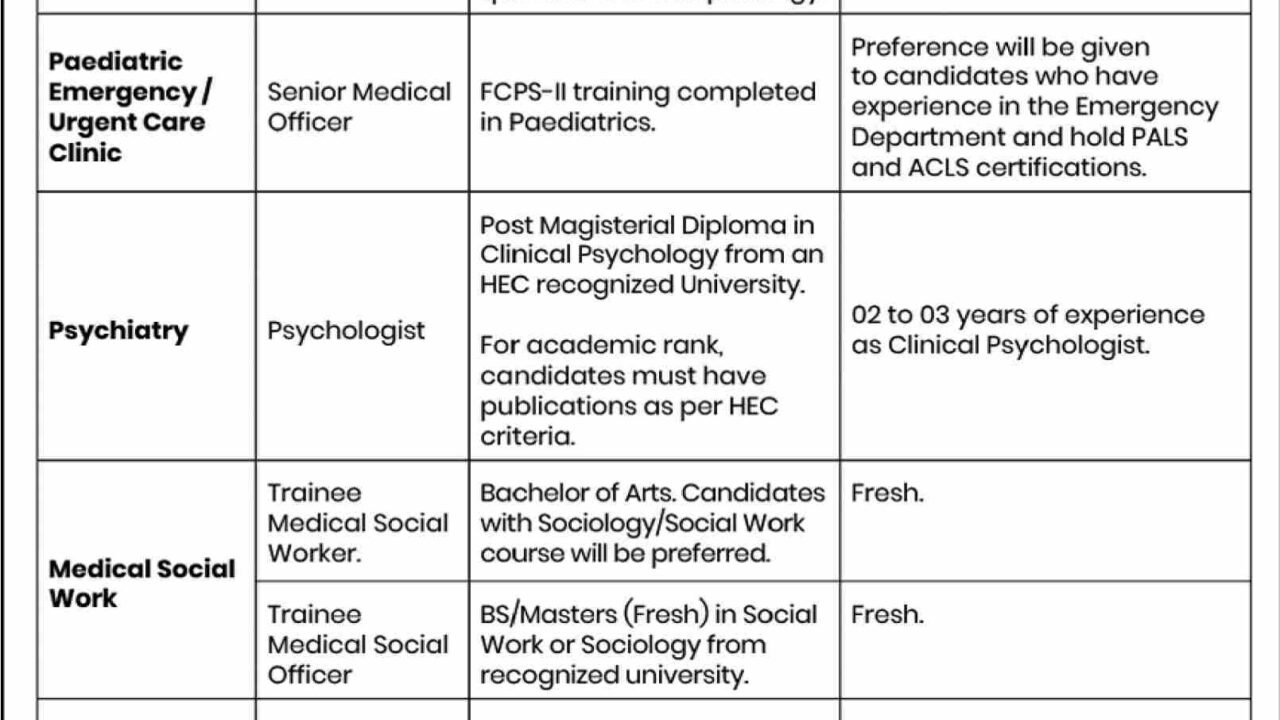 Sindh Institute of Urology and Transplantation (SIUT) Jobs 2026 – Multiple Vacancies in Karachi & Sukkur