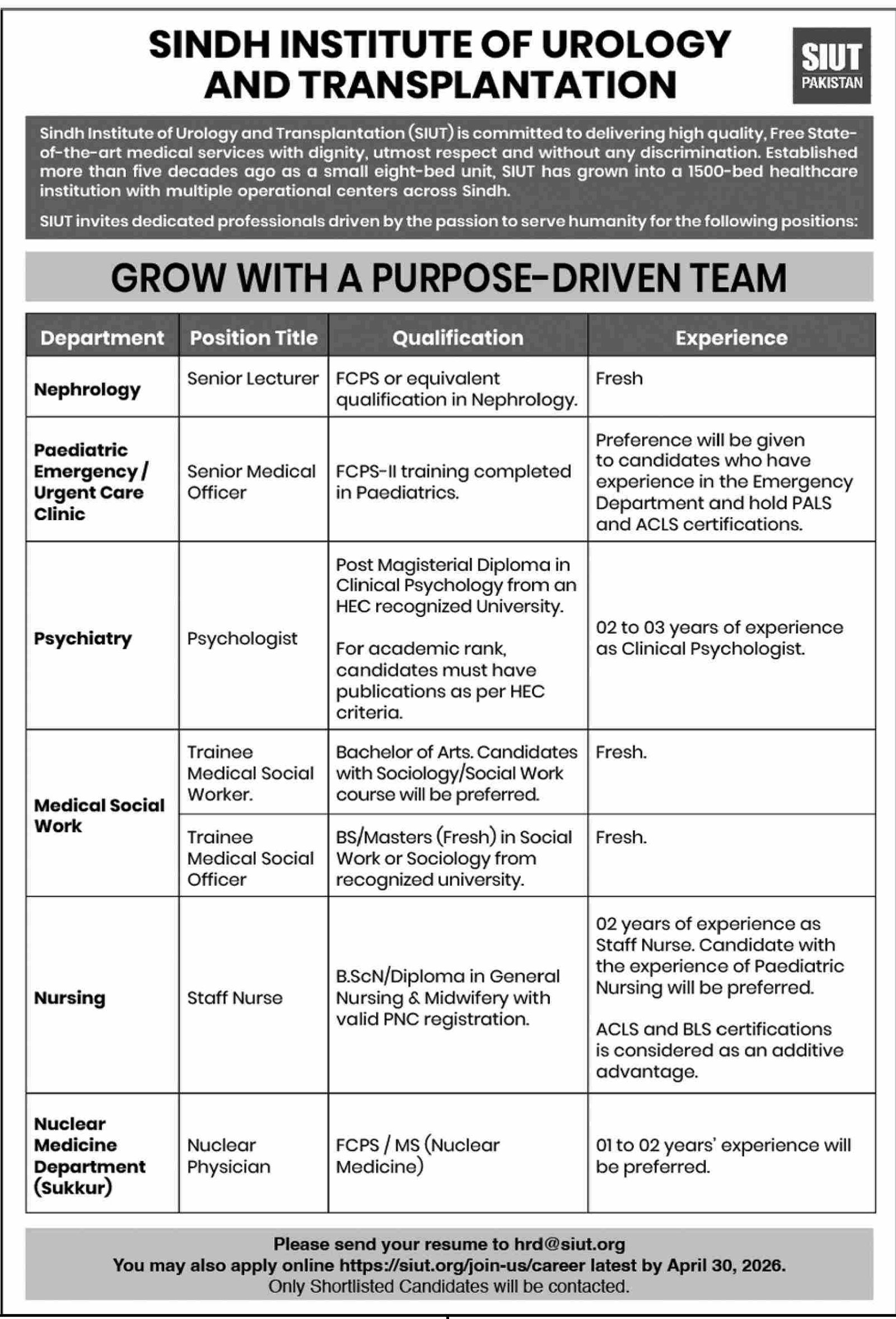 Sindh Institute of Urology and Transplantation (SIUT) Jobs 2026 – Multiple Vacancies in Karachi & Sukkur