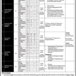 Federal Investigation Agency (FIA) Jobs 2026 in Islamabad – Multiple Vacancies | Apply Before 04 May 2026