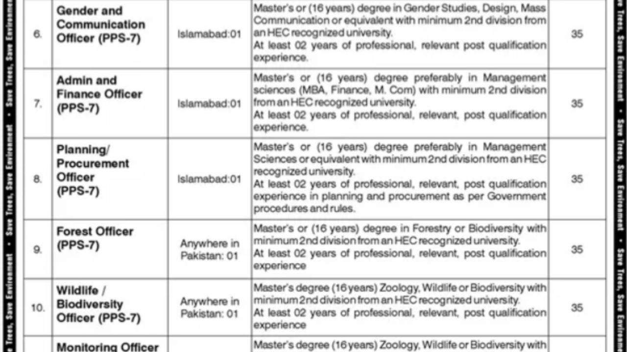 Ministry of Climate Change Jobs 2026 in Islamabad – Multiple Vacancies (Apply Before 04 May 2026)