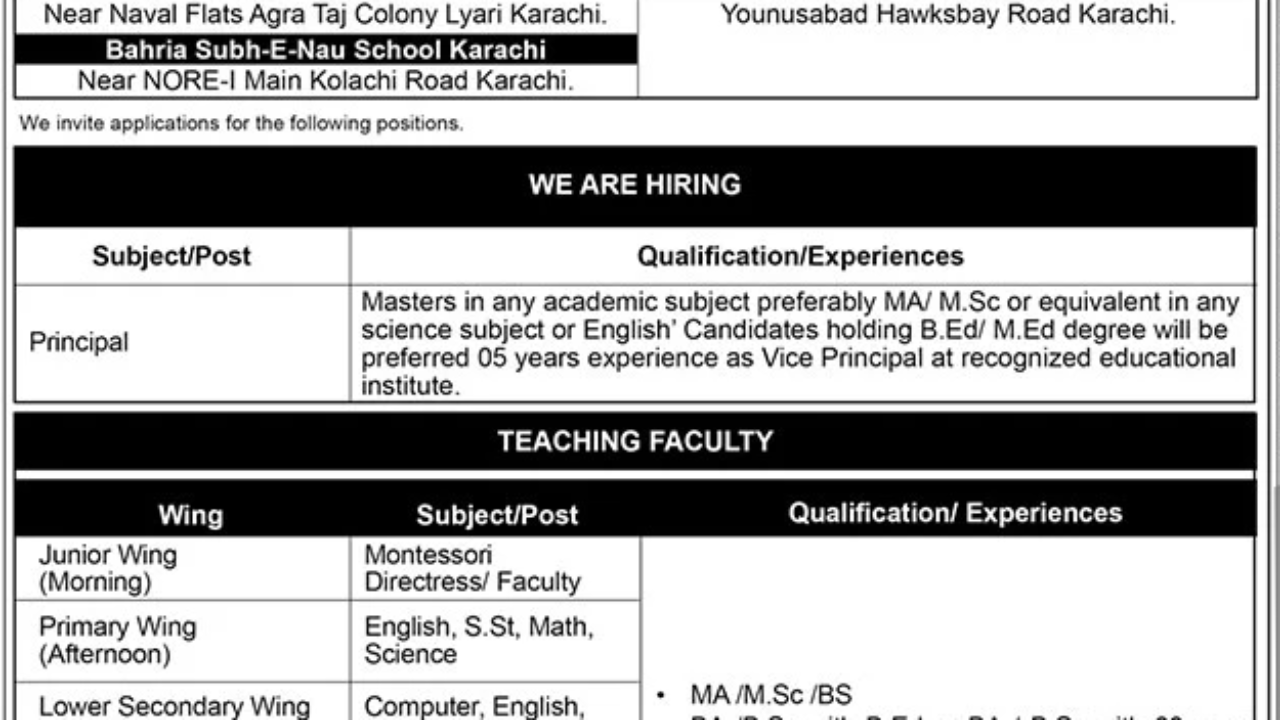 Pakistan Navy Educational Trust Jobs 2026 – Karachi