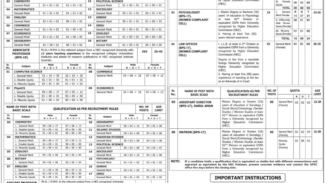 Sindh Public Service Commission (SPSC) Jobs 2026 – Hyderabad