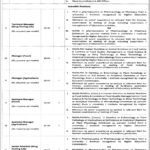 Punjab Agriculture Food and Drug Authority (PAFDA) Jobs 2026 – Lahore