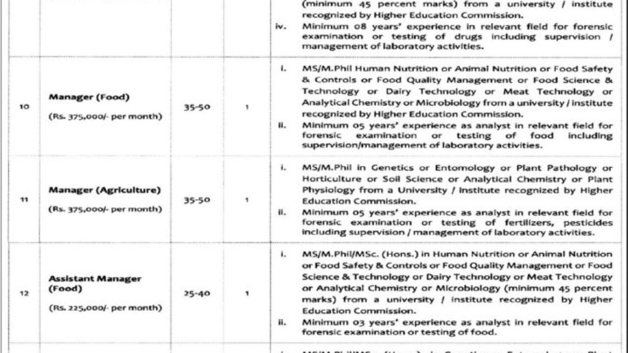 Punjab Agriculture Food and Drug Authority (PAFDA) Jobs 2026 – Lahore