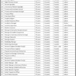 Punjab Information Technology Board (PITB) Jobs 2026 – Lahore