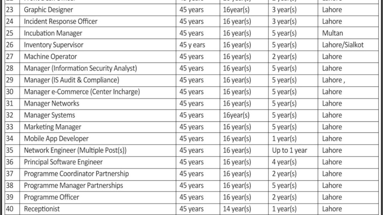 Punjab Information Technology Board (PITB) Jobs 2026 – Lahore