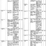  Communication & Works Department Jobs 2026