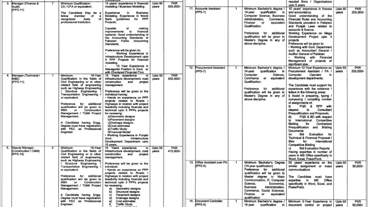 Communication & Works Department Jobs 2026