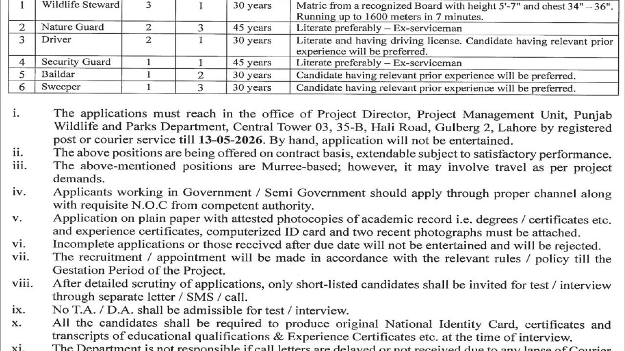 Punjab Wildlife & Parks Department Jobs 2026