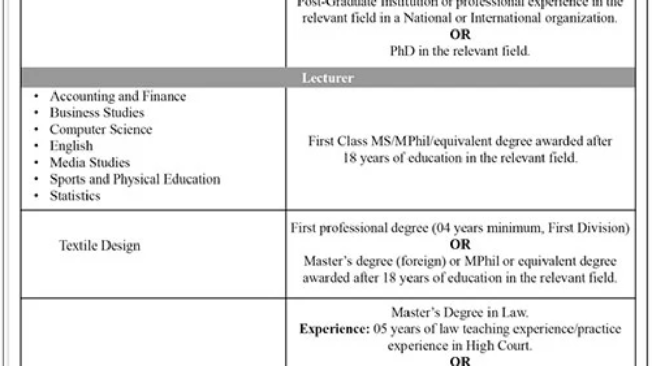Kinnaird College for Women (KCW) Jobs 2026