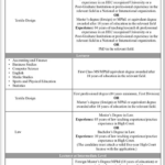 Kinnaird College for Women (KCW) Jobs 2026