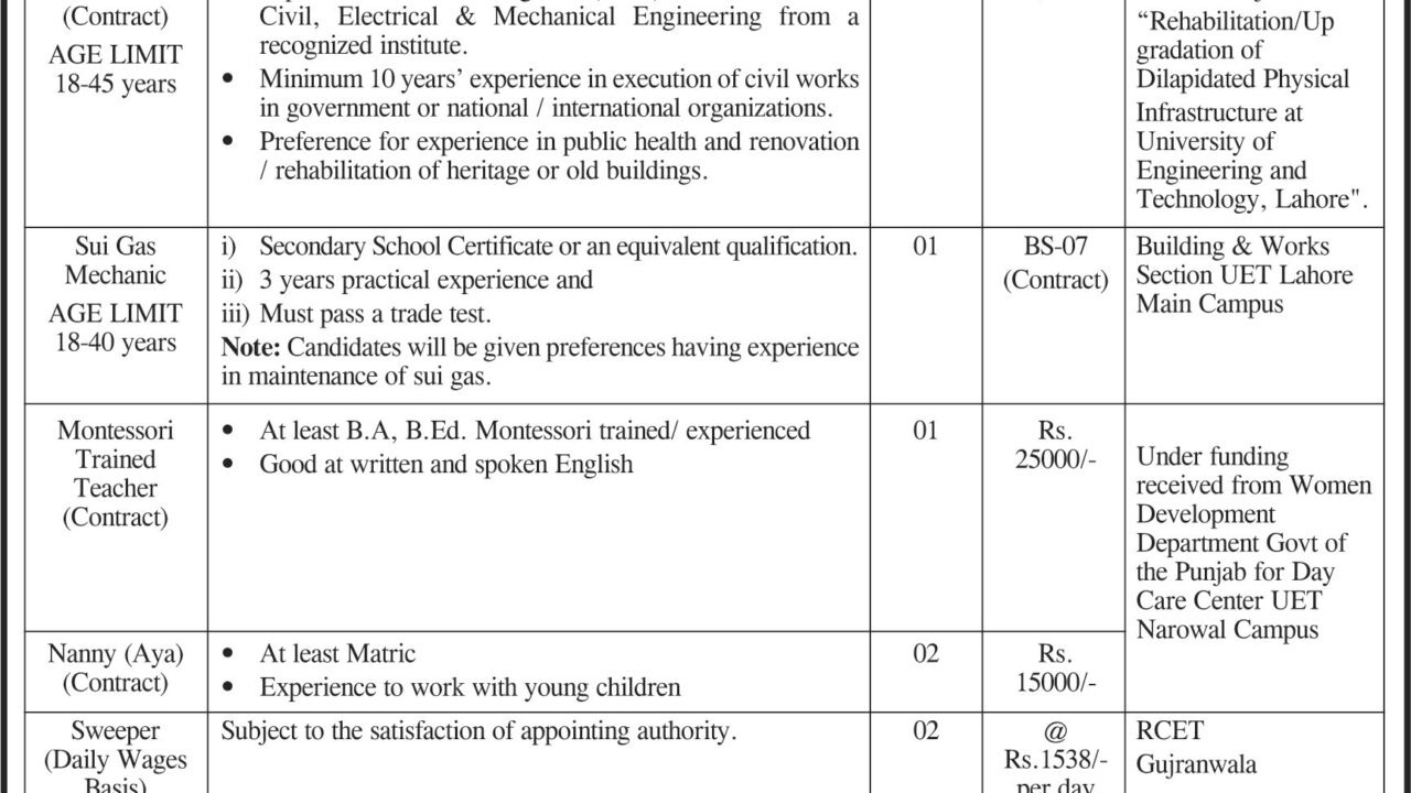 University of Engineering and Technology Lahore Jobs 2026