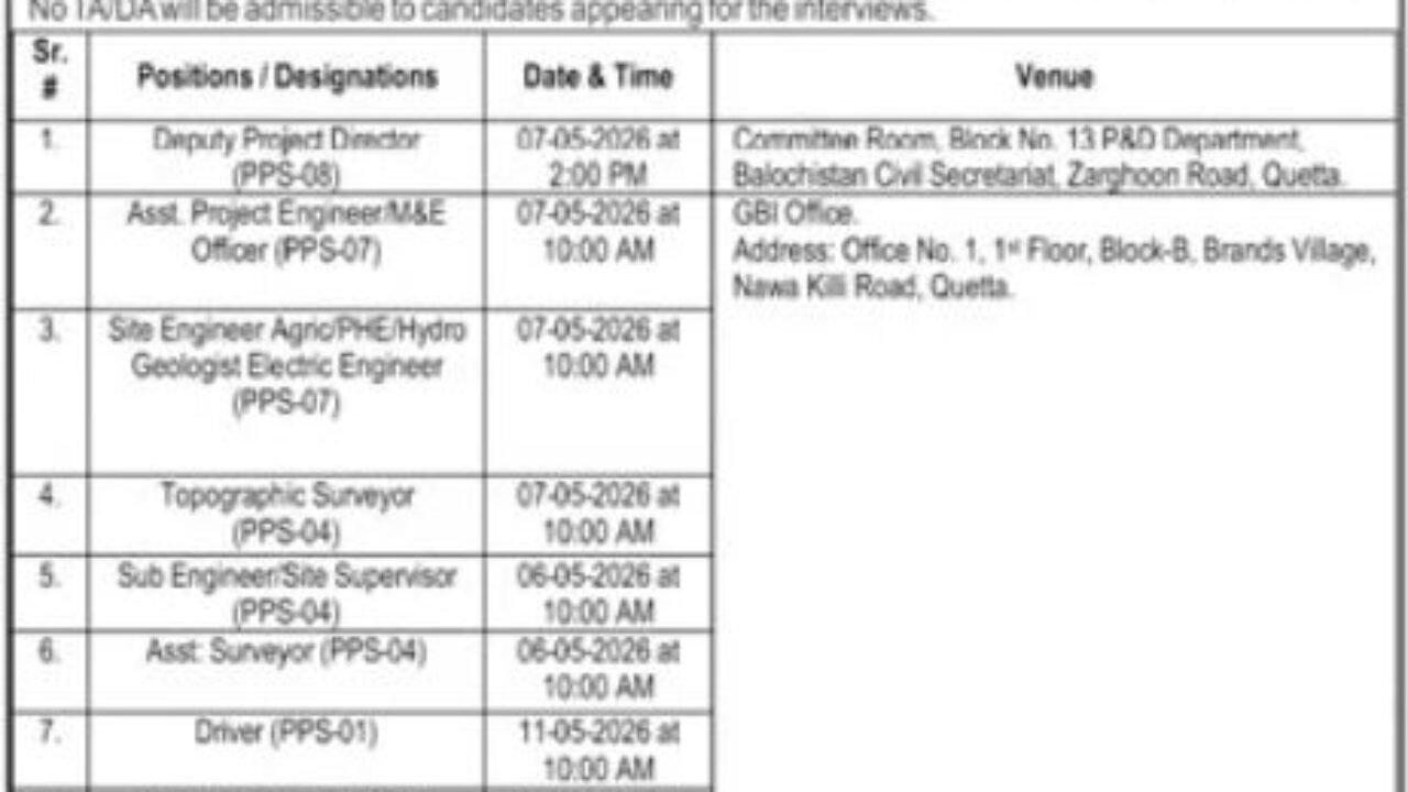 Government Organization Jobs 2026 – Quetta