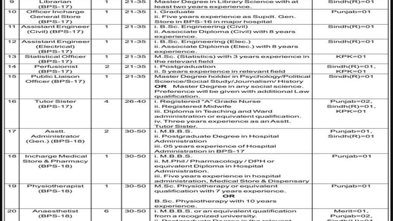 Shaikh Zayed Hospital Lahore Jobs 2026 – Multiple Medical & Administrative Vacancies