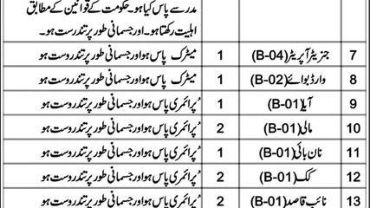 Helpers Eye Hospital Jobs 2026 in Quetta – Medical & Support Staff Vacancies