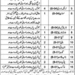 Helpers Eye Hospital Jobs 2026 in Quetta – Medical & Support Staff Vacancies