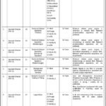 Drug Regulatory Authority Of Pakistan Jobs 2026 – Islamabad