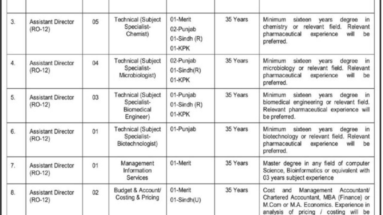 Drug Regulatory Authority Of Pakistan Jobs 2026 – Islamabad