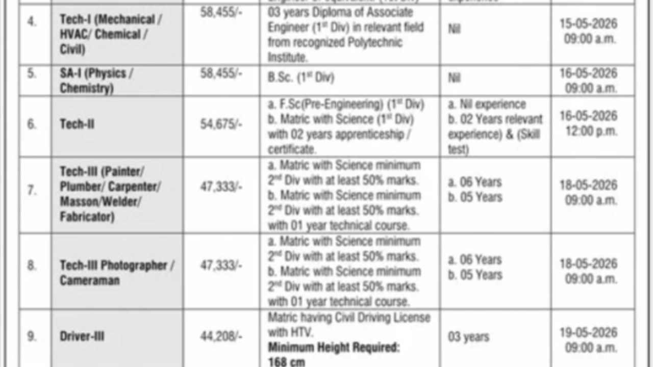 Public Sector Organization Management Jobs – Karachi 2026