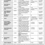 Public Sector Organization Management Jobs – Karachi 2026