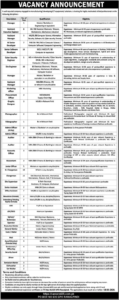 Private Company Management Jobs – Rawalpindi 2026
