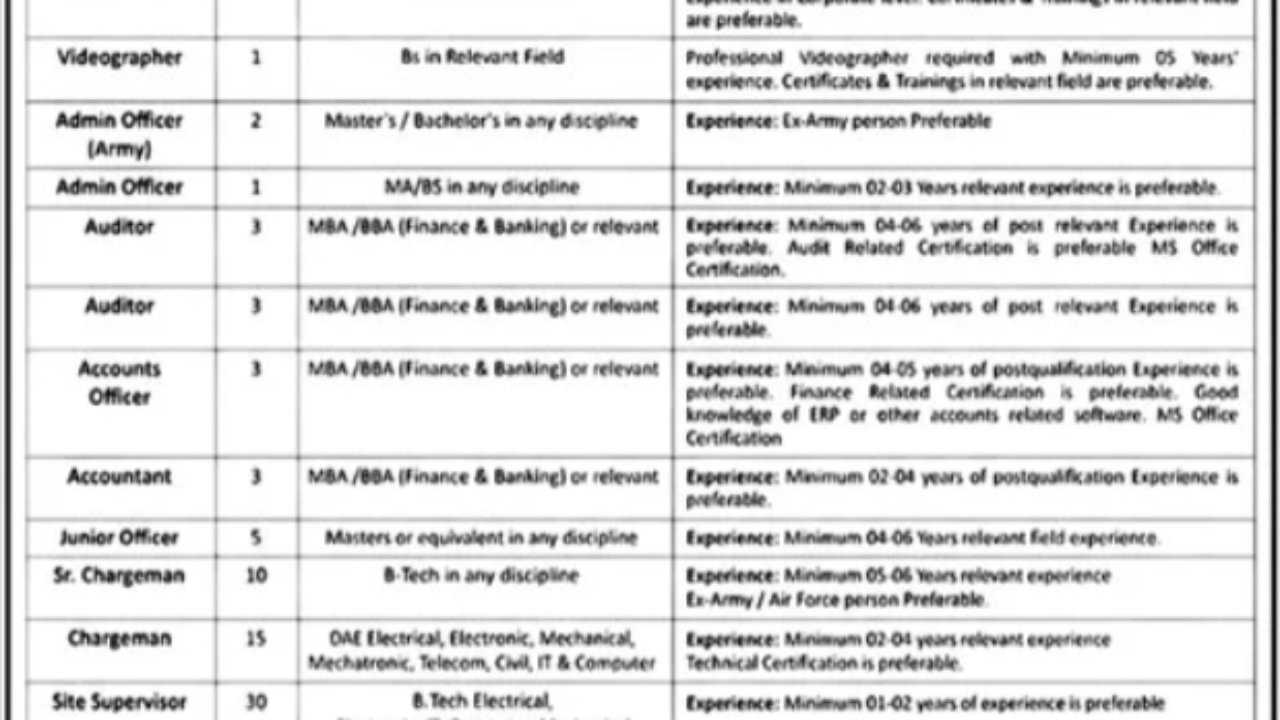 Private Company Management Jobs – Rawalpindi 2026