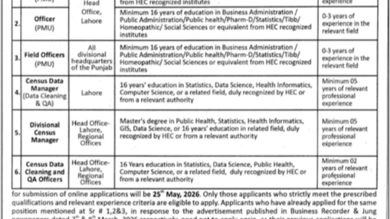 The Punjab Healthcare Commission (PHC) Jobs 2026 – Lahore