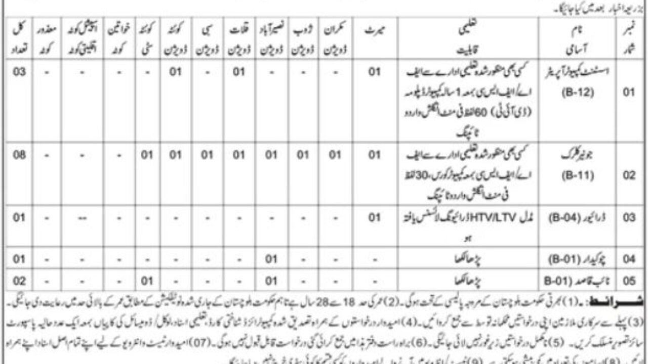Government Organization Jobs 2026 – Quetta, Balochistan