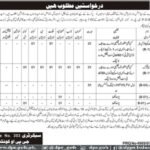 Government Organization Jobs 2026 – Quetta, Balochistan