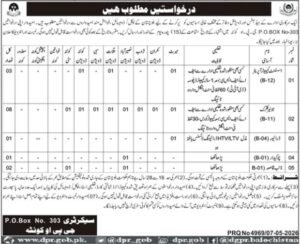 Government Organization Jobs 2026 – Quetta, Balochistan