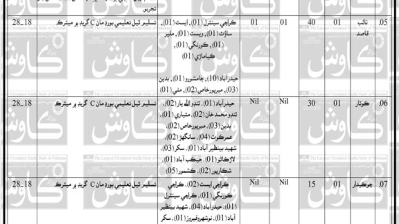 Cooperatives Department Jobs 2026 – Hyderabad, Sindh