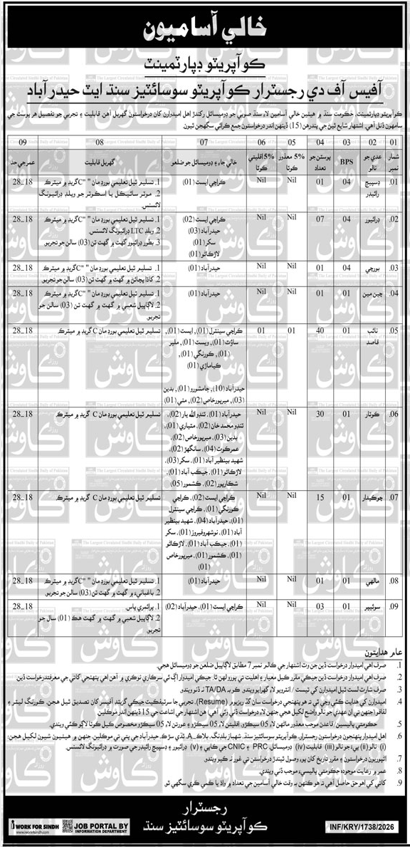 Cooperatives Department Jobs 2026 – Hyderabad, Sindh