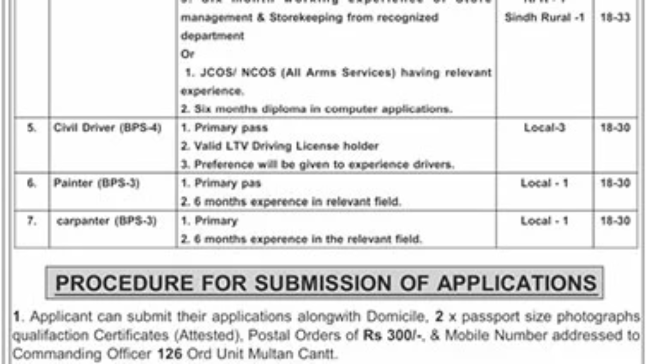 Pakistan Army – Management Jobs 2026 (Multan)