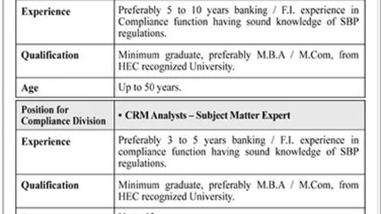 Sindh Bank Limited – Career Opportunities 2026