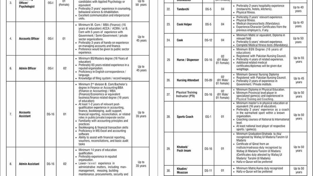 Ministry of Federal Education & Professional Training (MOENT) – Management Jobs 2026