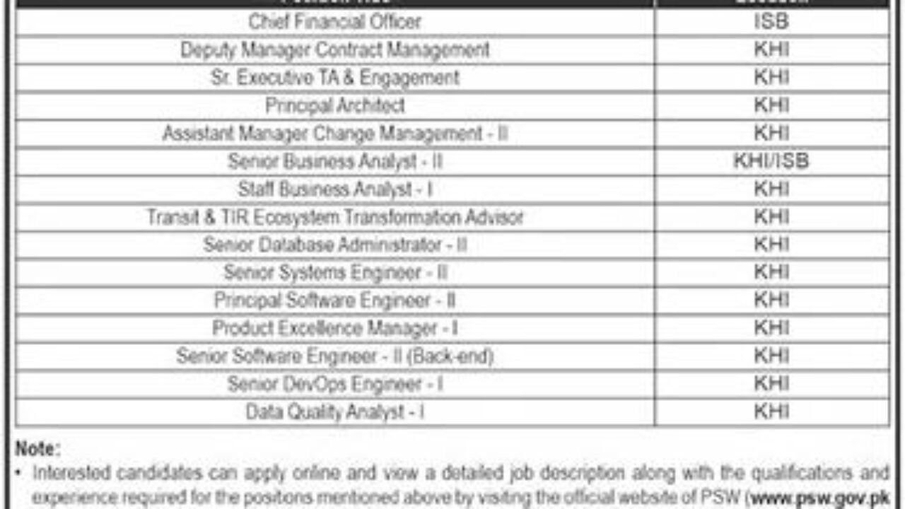 Pakistan Single Window (PSW) – Career Opportunities 2026