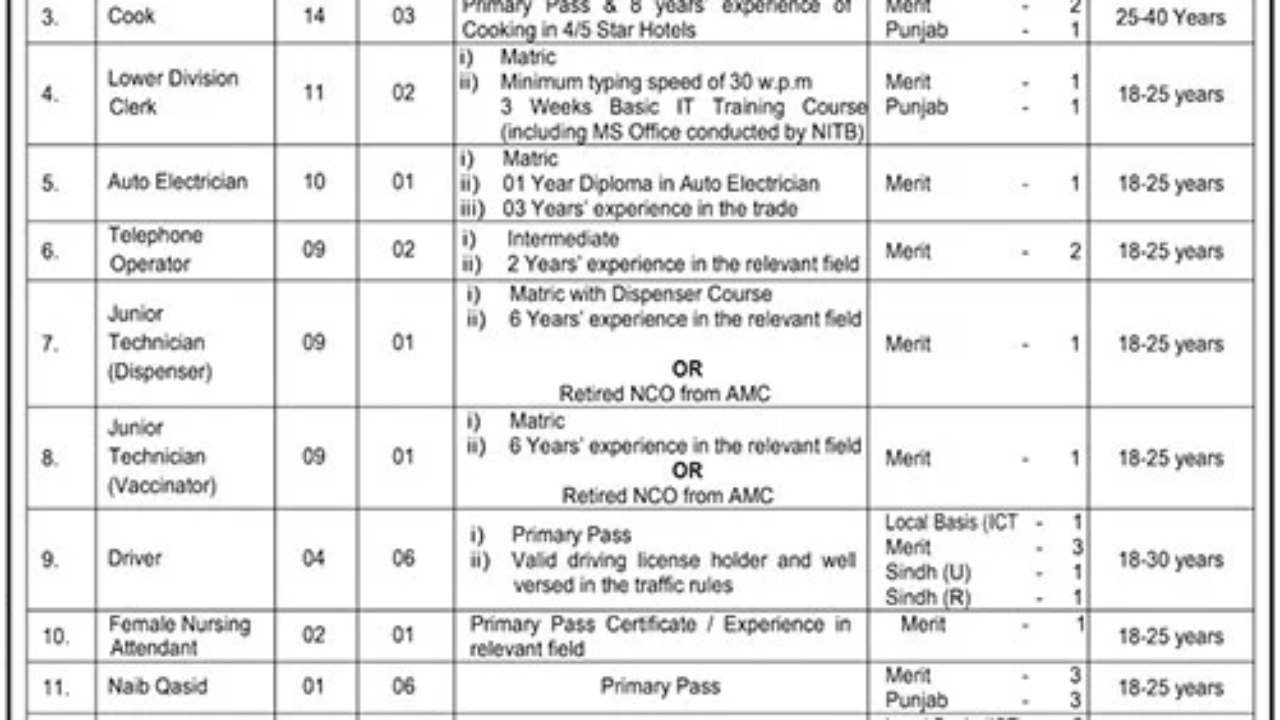 Prime Minister’s Office (Internal), Islamabad