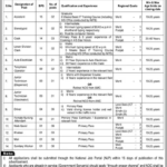 Prime Minister Office – Management Jobs 2026 (Islamabad)