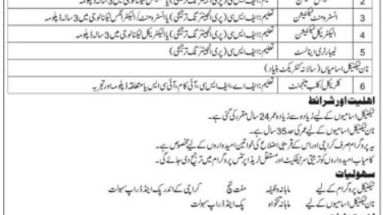 Fauji Fertilizer Company Limited (FFC) Jobs 2026 – Karachi