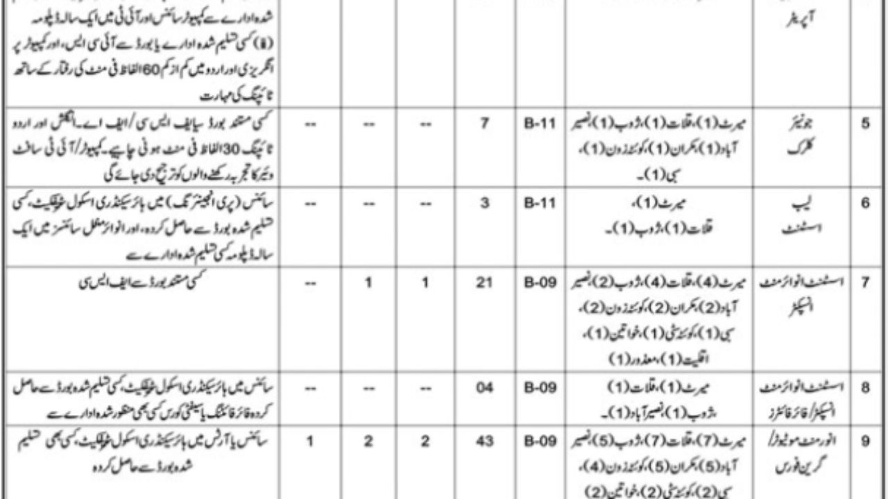 Environment Protection Department Jobs 2026 – Quetta