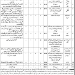 Environment Protection Department Jobs 2026 – Quetta