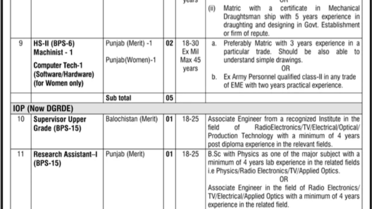 Ministry of Defence Production Jobs 2026 – Latest Government Vacancies in Rawalpindi