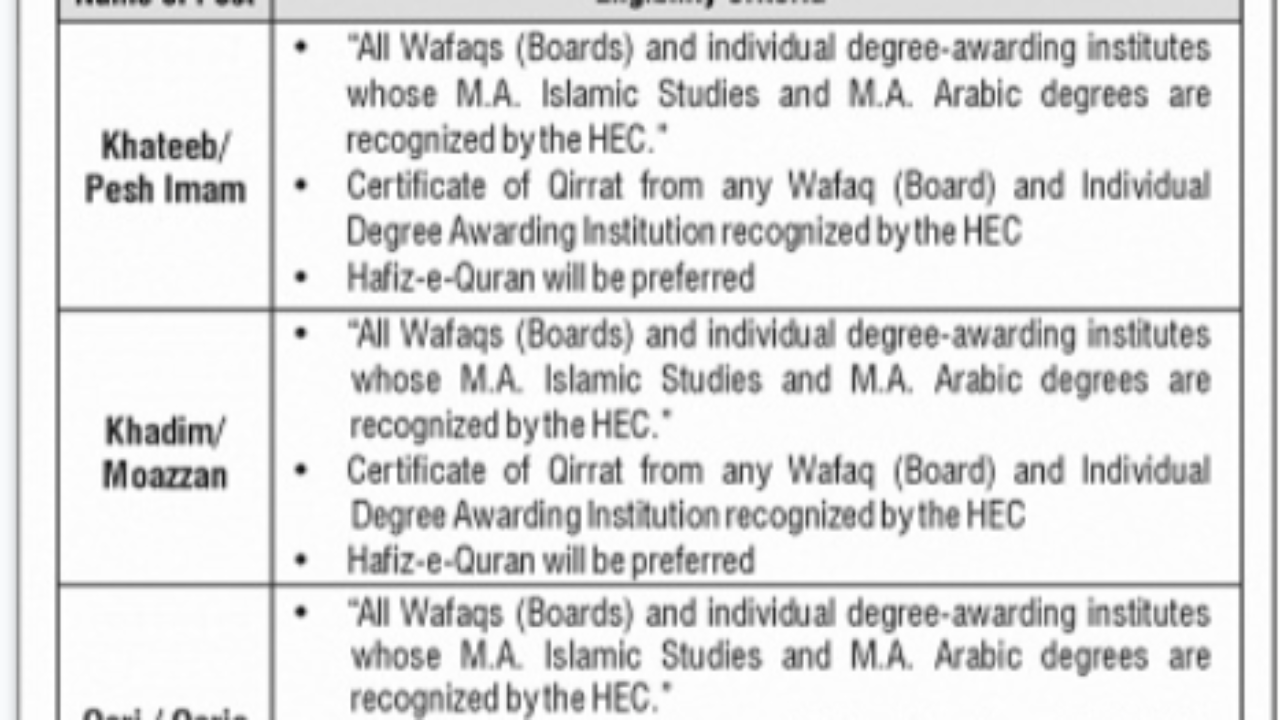 Ministry of Federal Education & Professional Training Jobs 2026
