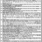 Federal Public Service Commission (FPSC) Jobs 2026 – Multiple Government Vacancies in Islamabad