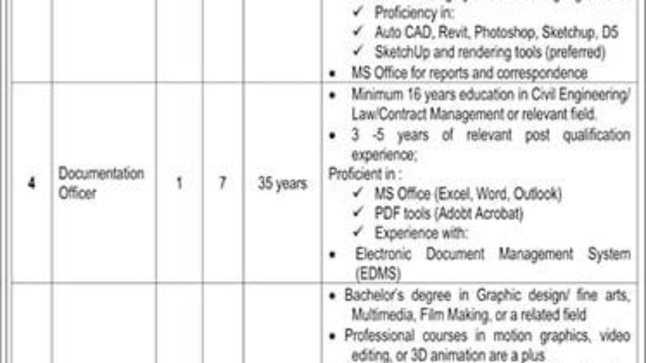 School Education Department Punjab Jobs 2026 – Strategic Management Unit (SMU) Vacancies in Lahore