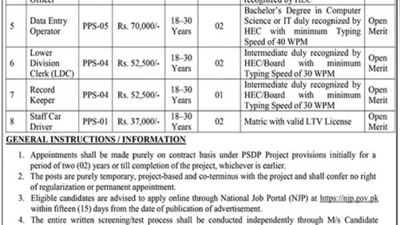 Ministry of National Health Services NHSRC Jobs 2026 in Karachi – Border Health Services Pakistan Vacancies