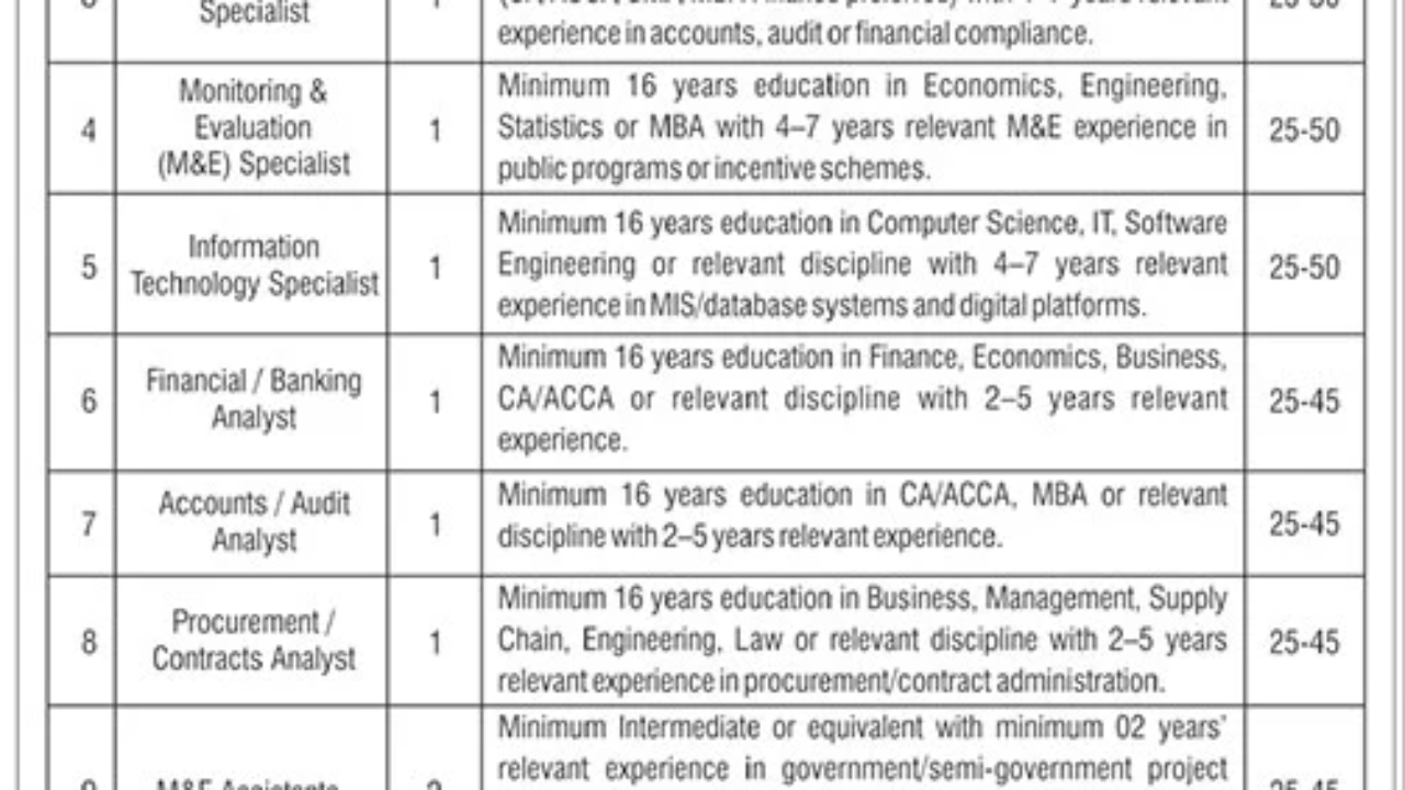 Ministry of Industries and Production Jobs 2026 – Engineering Development Board (EDB) Islamabad Vacancies