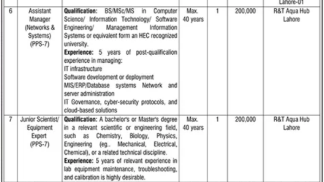 Fisheries Department Jobs 2026 in Lahore – Apply Online for Latest Government Vacancies